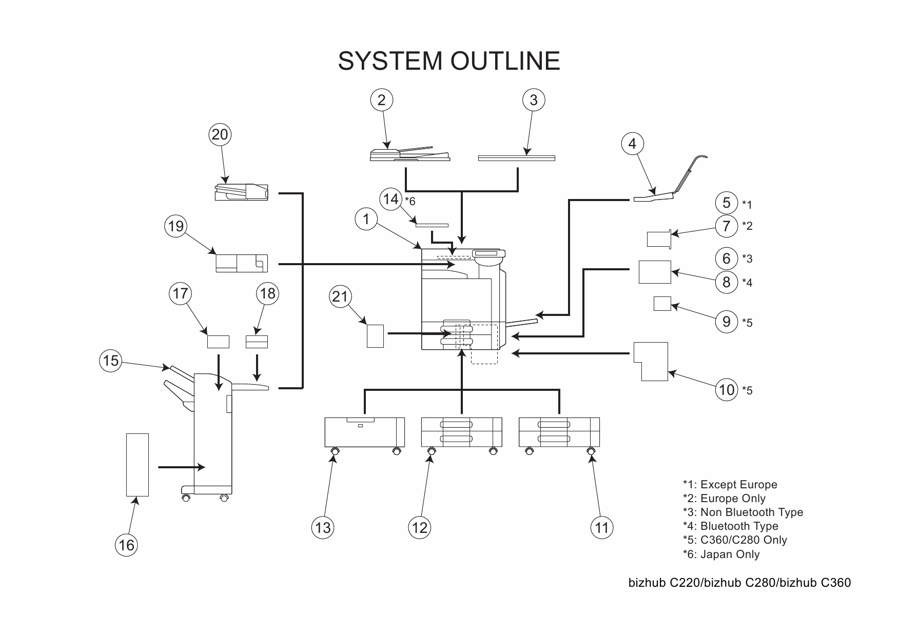 Konica-Minolta bizhub C220 C280 C360 Parts Manual-2